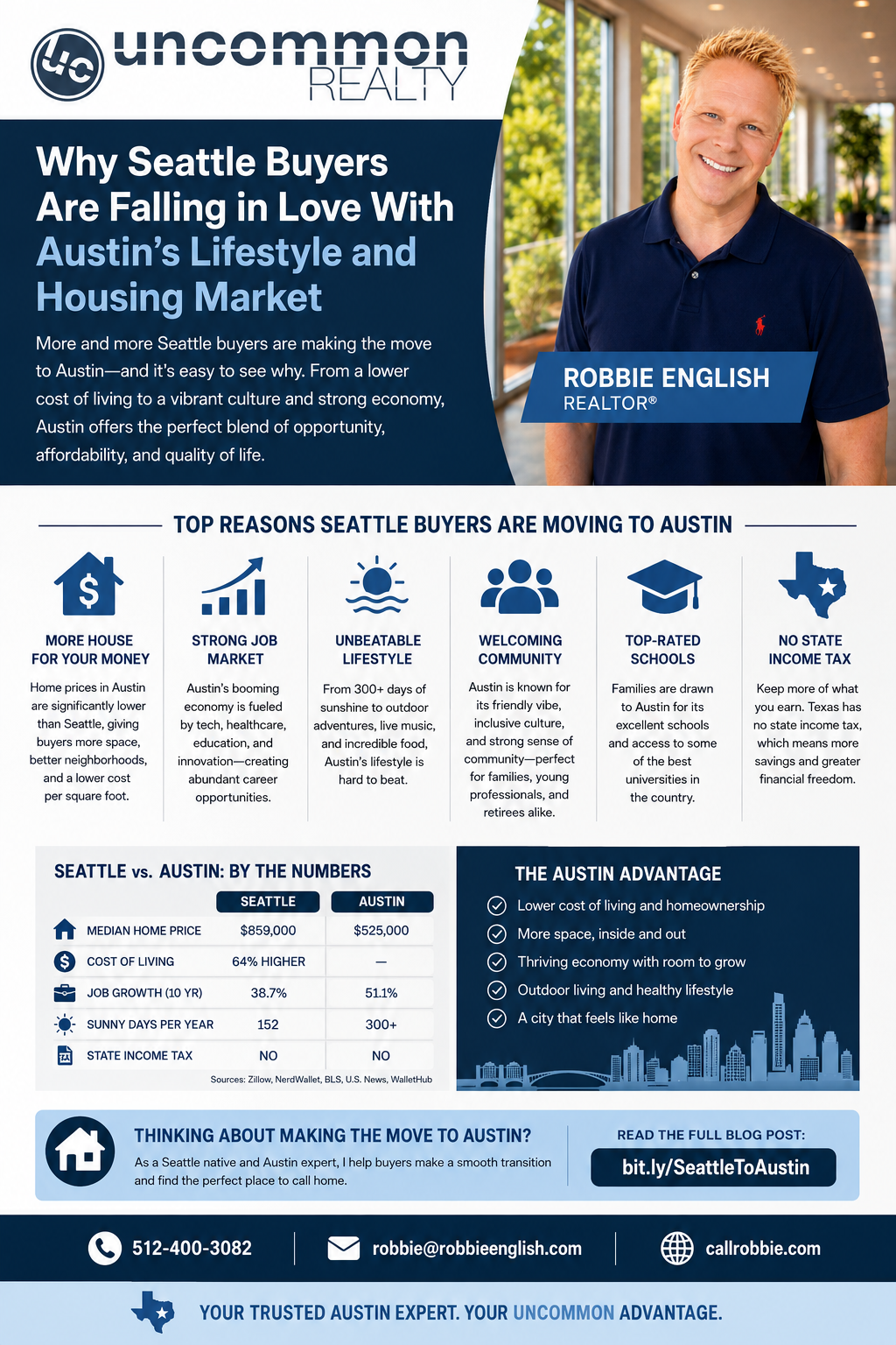 infographic Why Seattle Buyers Are Falling in Love With Austin’s Lifestyle and Housing Market