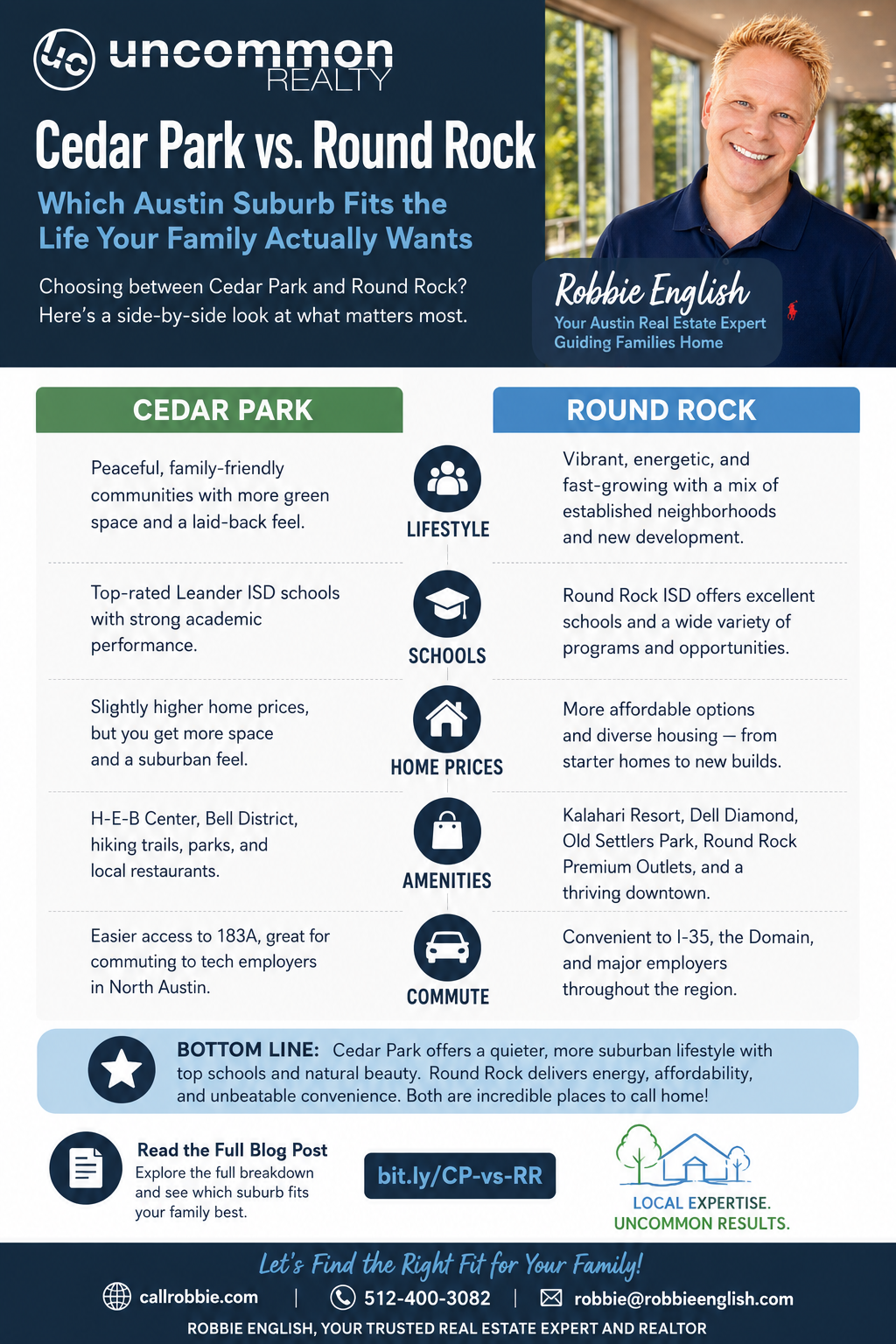 infographic Cedar Park vs. Round Rock Which Austin Suburb Fits the Life Your Family Actually Wants?