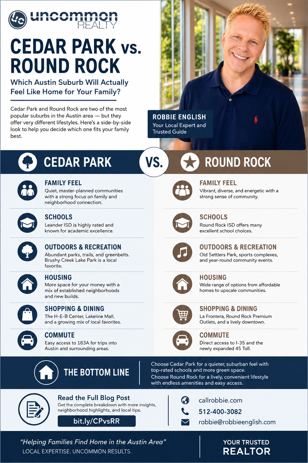 infographic Cedar Park vs Round Rock Which Austin Suburb Will Actually Feel Like Home for Your Family?