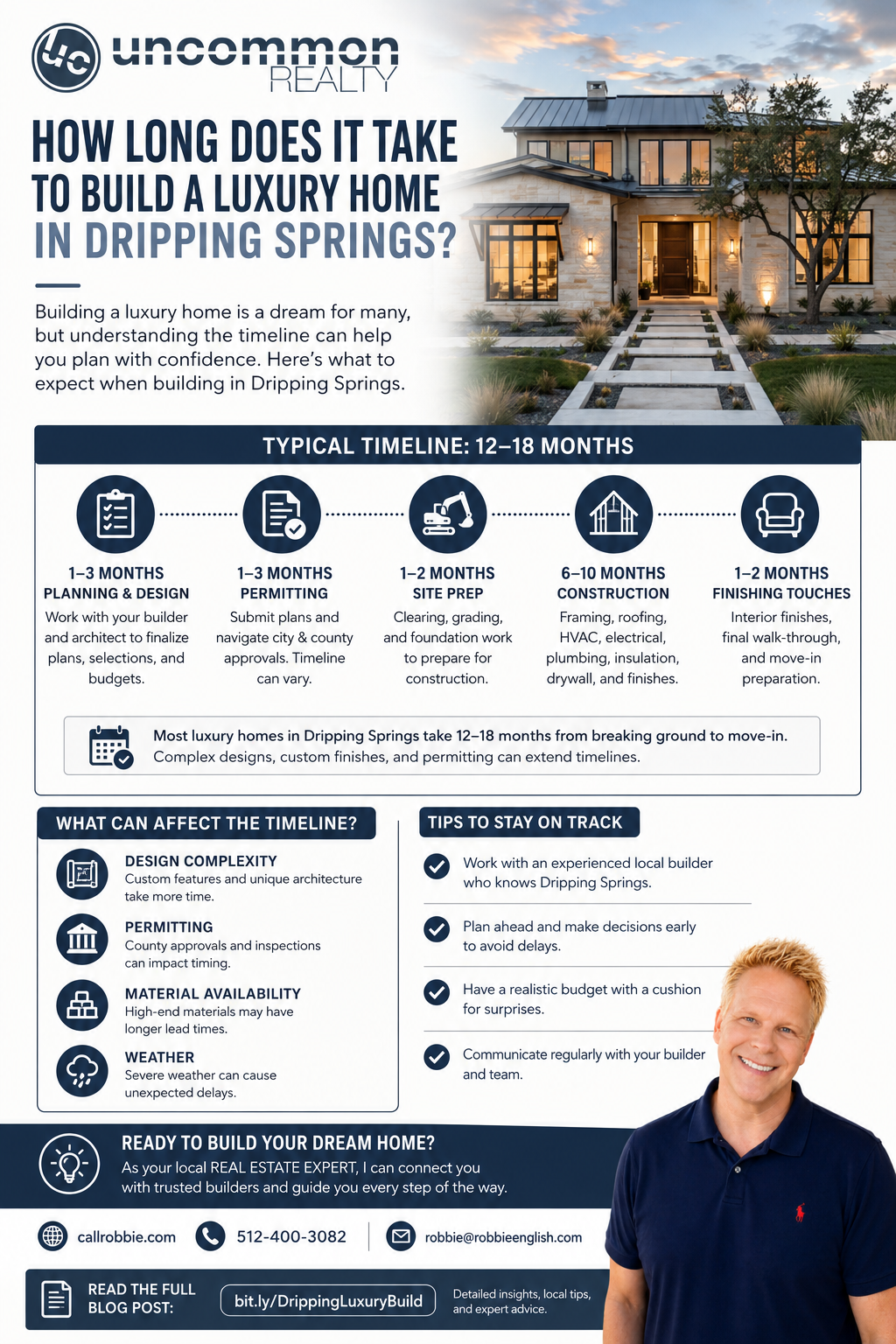 infographic How Long Does It Take to Build a Luxury Home in Dripping Springs?