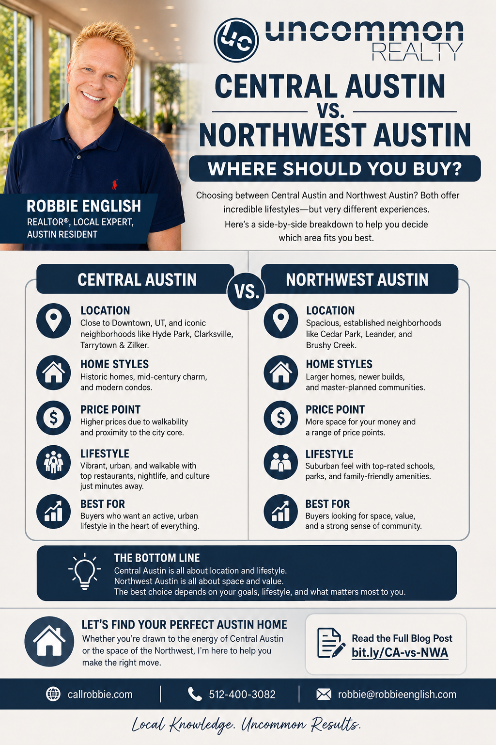 infographic Central Austin vs Northwest Austin Where Should You Buy