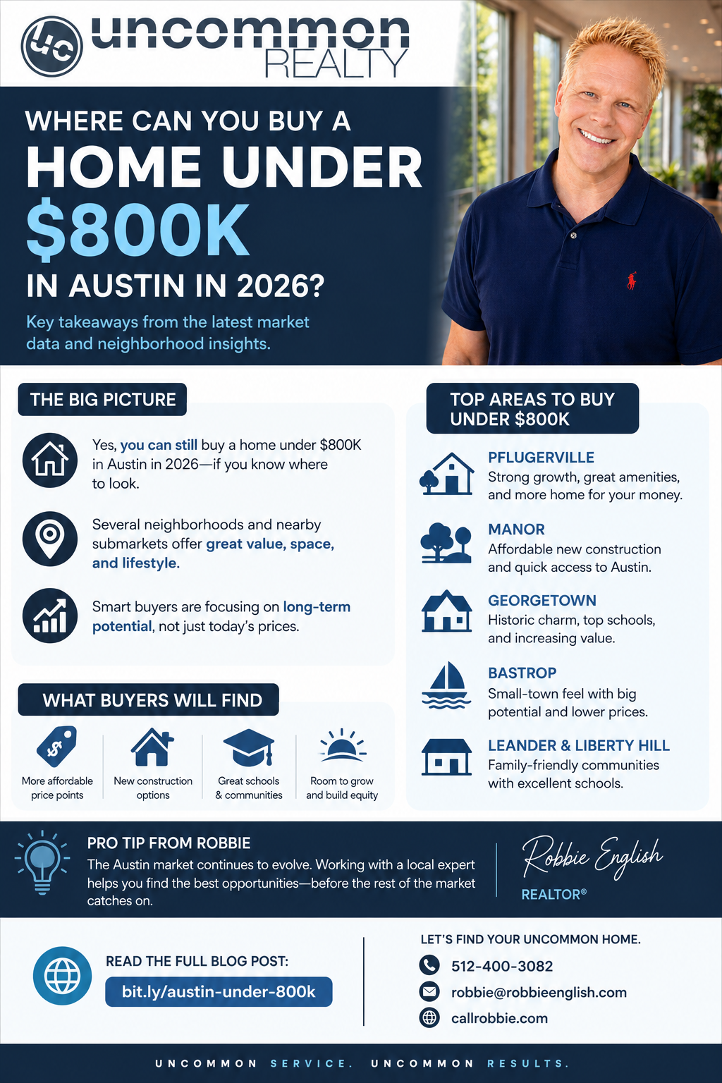 infographic Where Can You Buy A Home Under $800k In Austin 2026