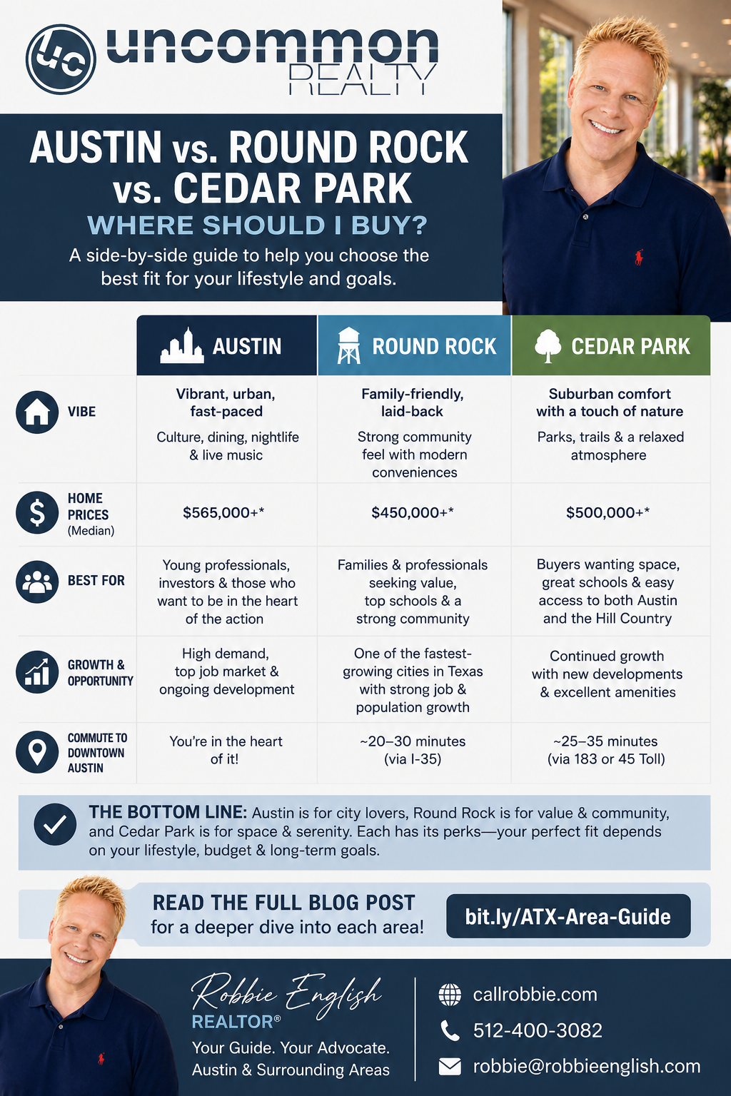 infographic Austin vs Round Rock vs Cedar Park Where Should I Buy?