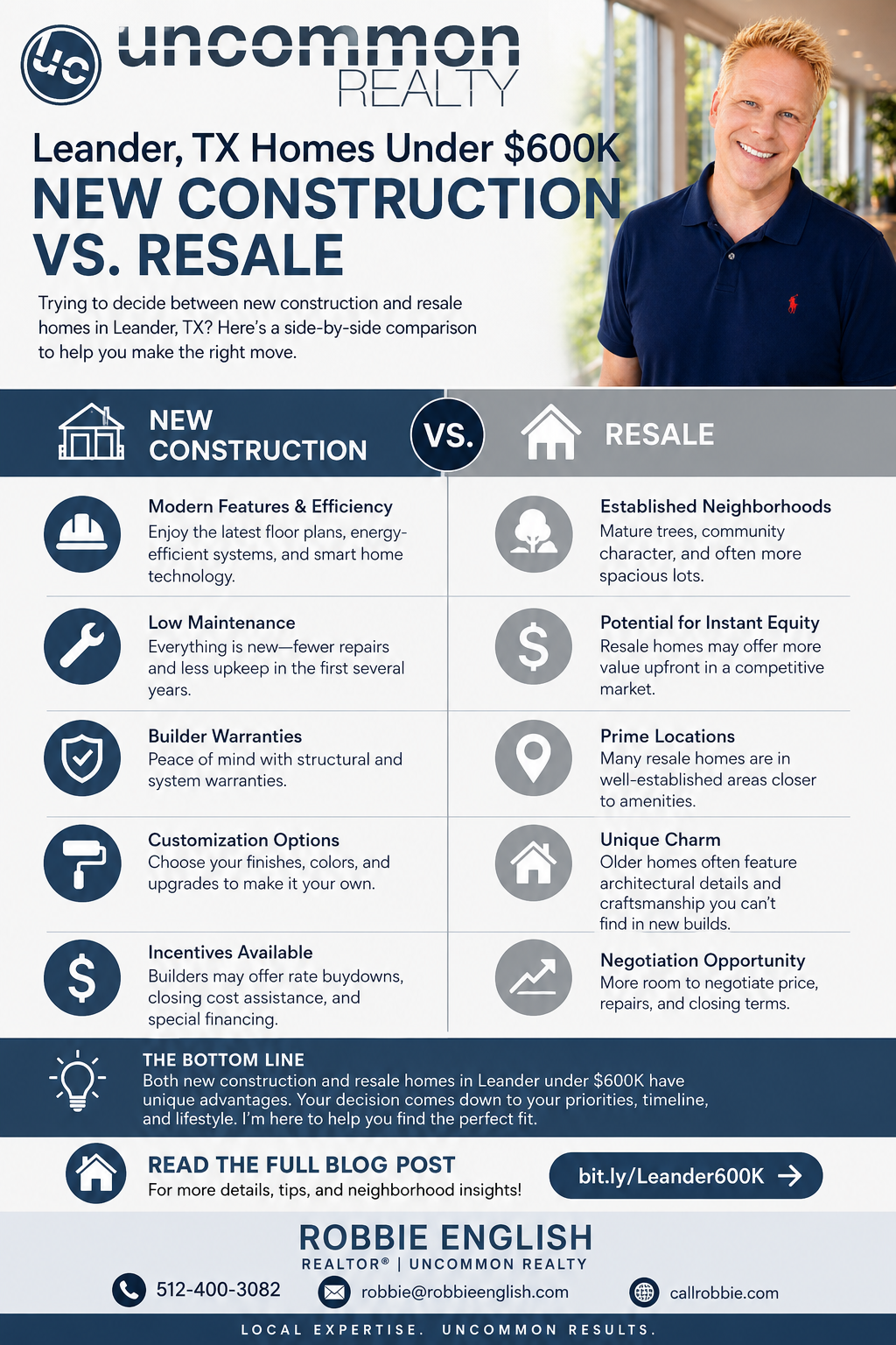infographic Leander TX Homes Under $600K New Construction VS Resale