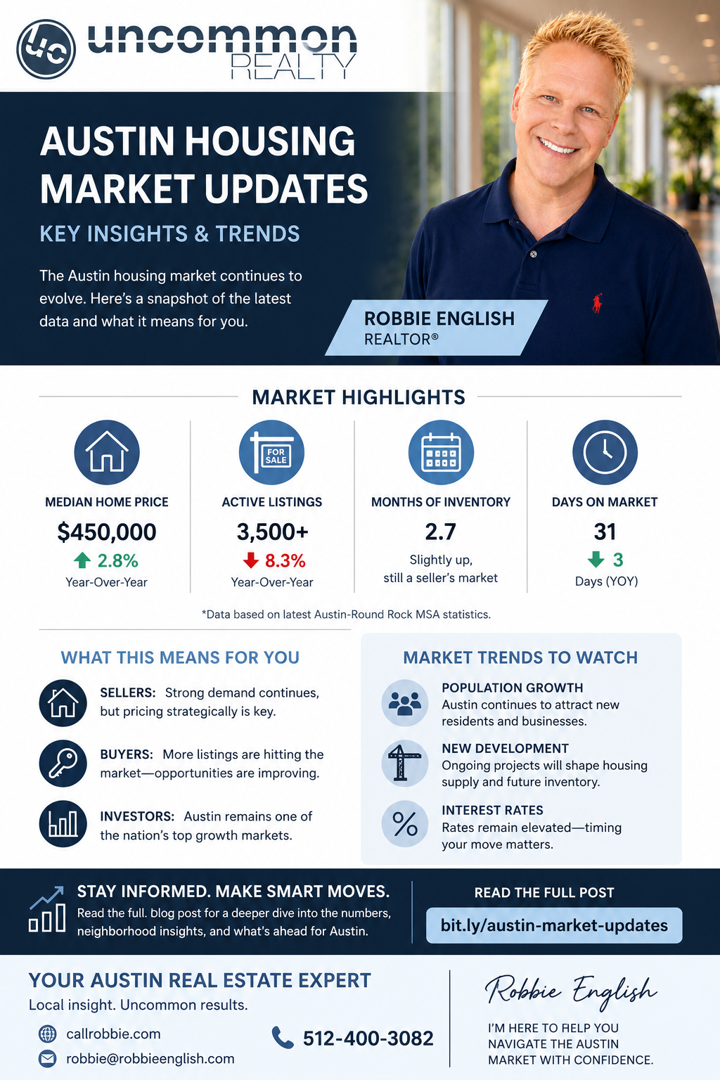 infographic Austin Housing Market Updates