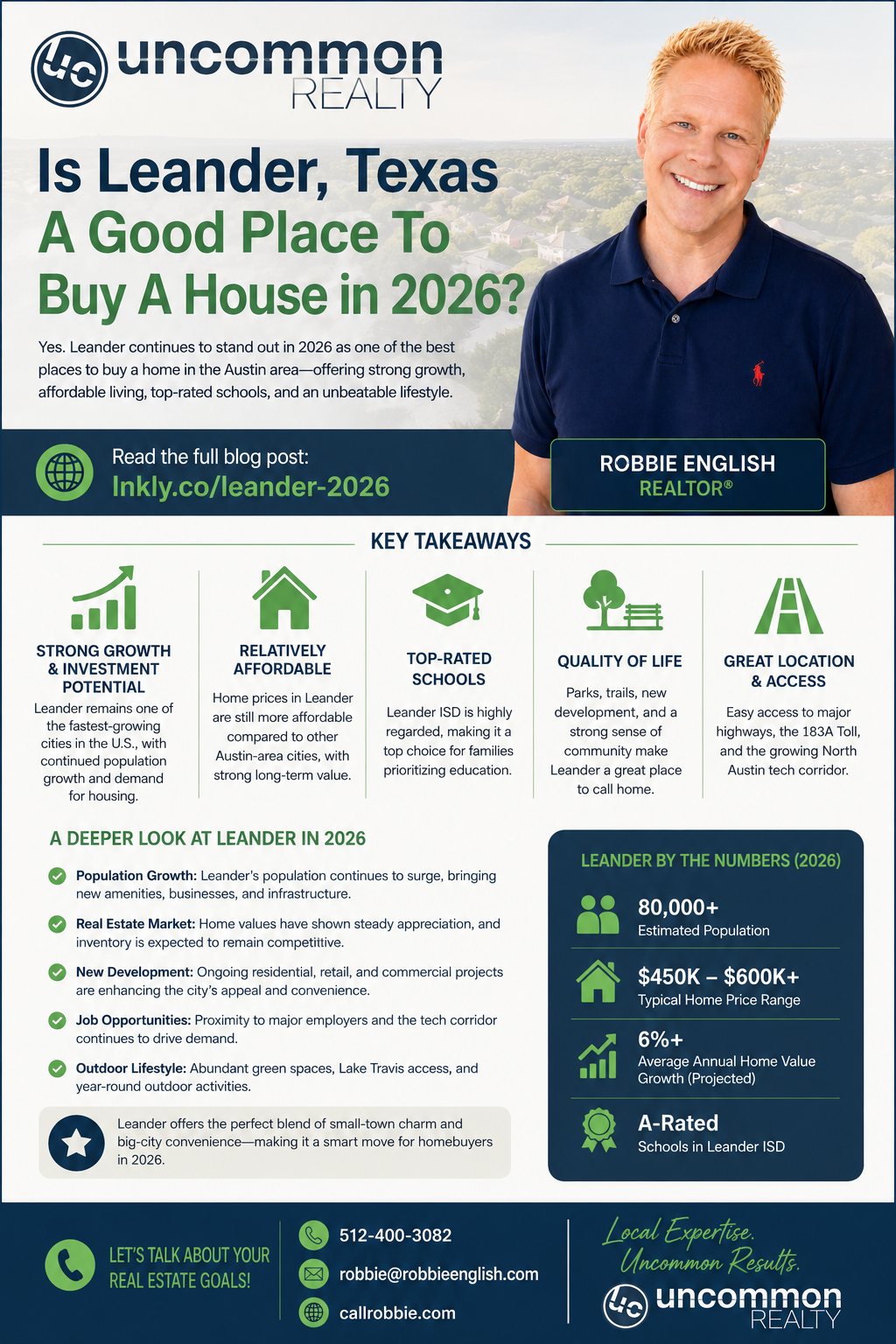 infographic Is Leander Texas A Good Place To Buy A House in 2026