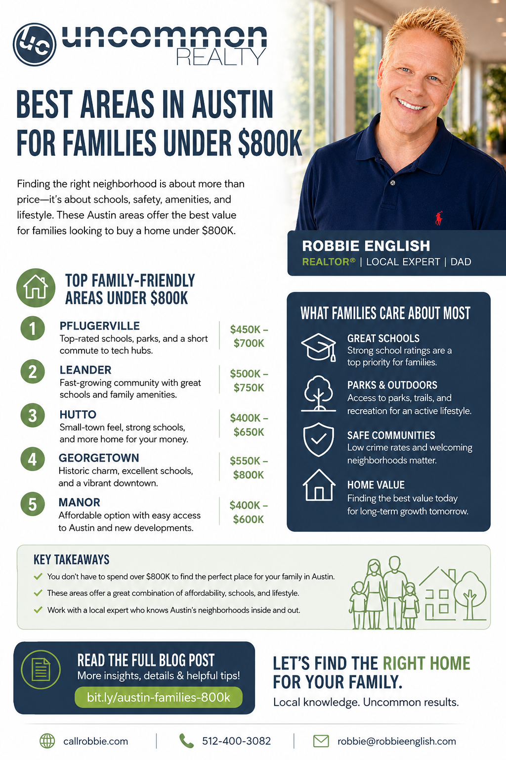 Austin family neighborhoods and school districts comparison