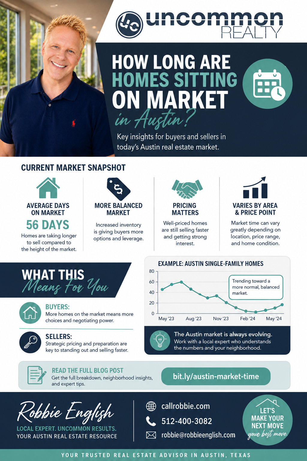 infographic How Long Are Homes Sitting On Market In Austin