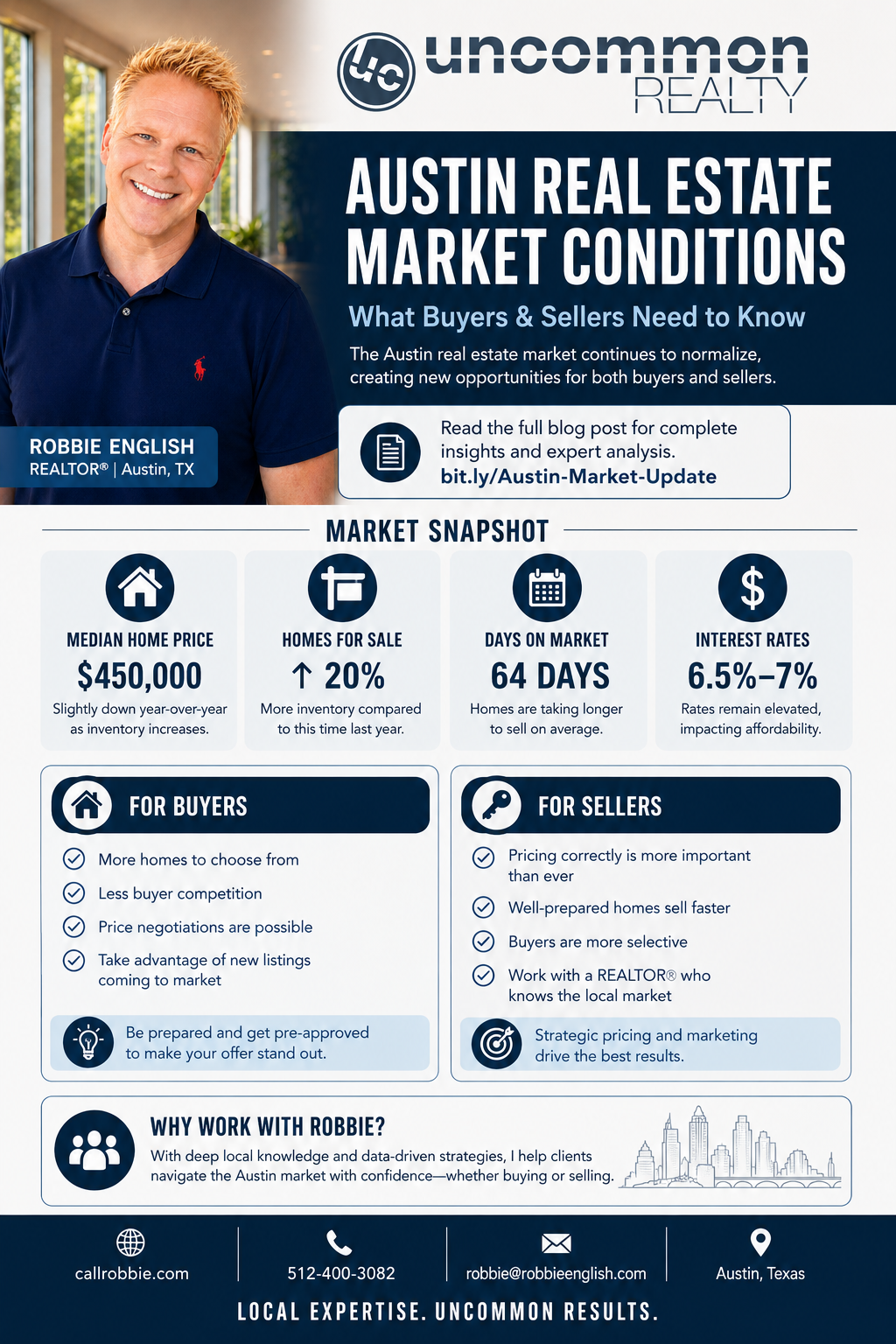 infographic Austin Real Estate Market Conditions