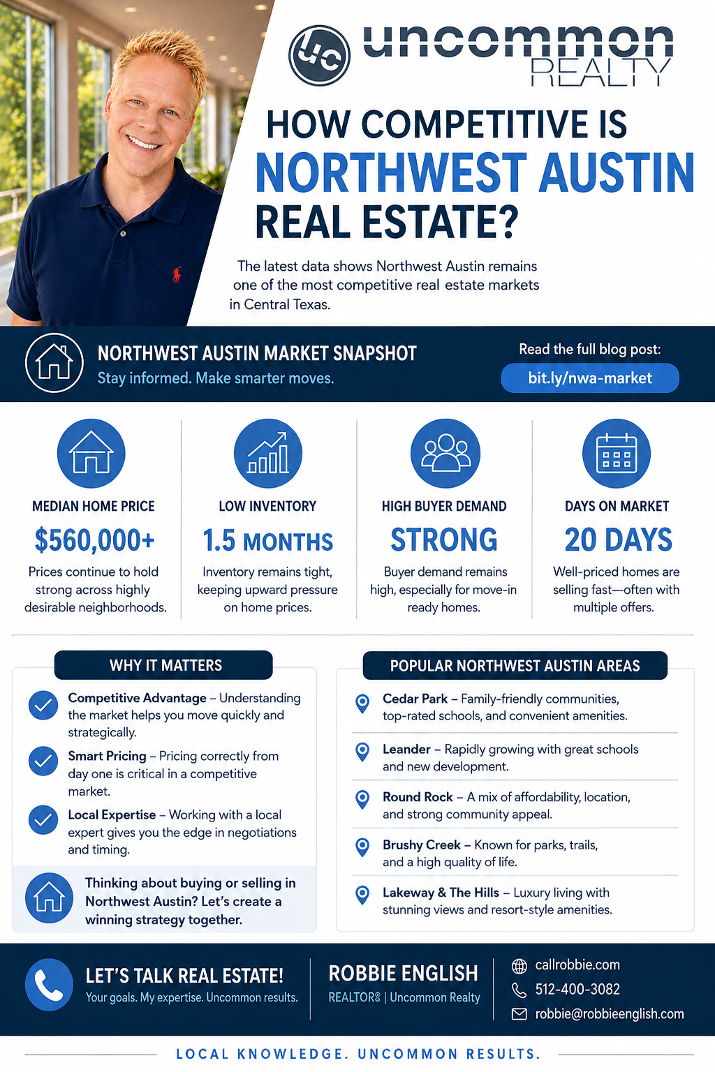 infographic How Competitive Is Northwest Austin Real Estate
