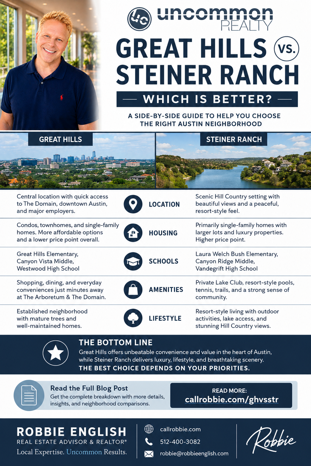 infographic Great Hills VS Steiner Ranch Which Is Better