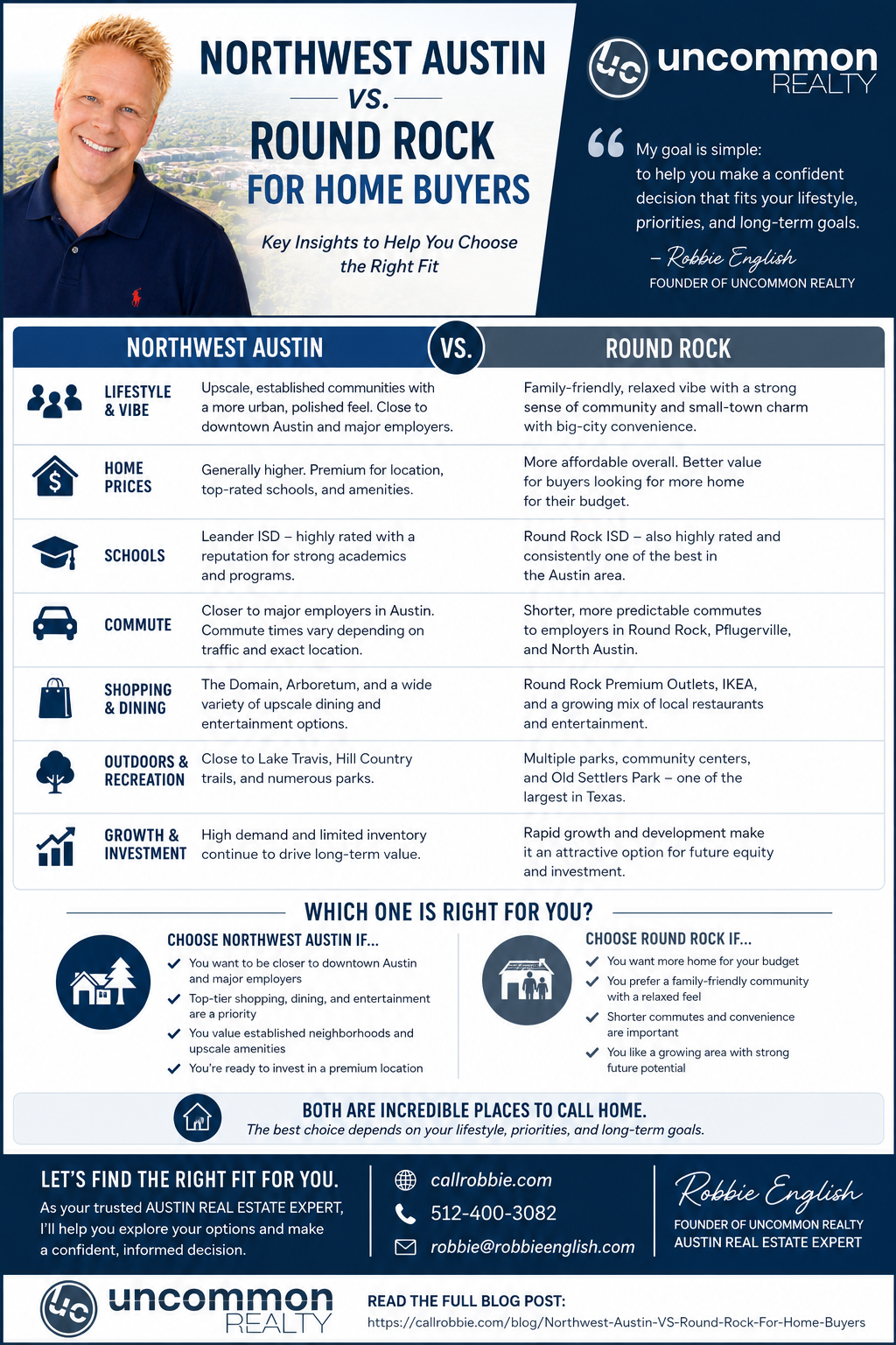infographic Northwest Austin VS Round Rock For Home Buyers