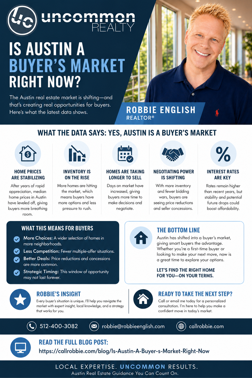 infographic Is Austin A Buyer’s Market Right Now?
