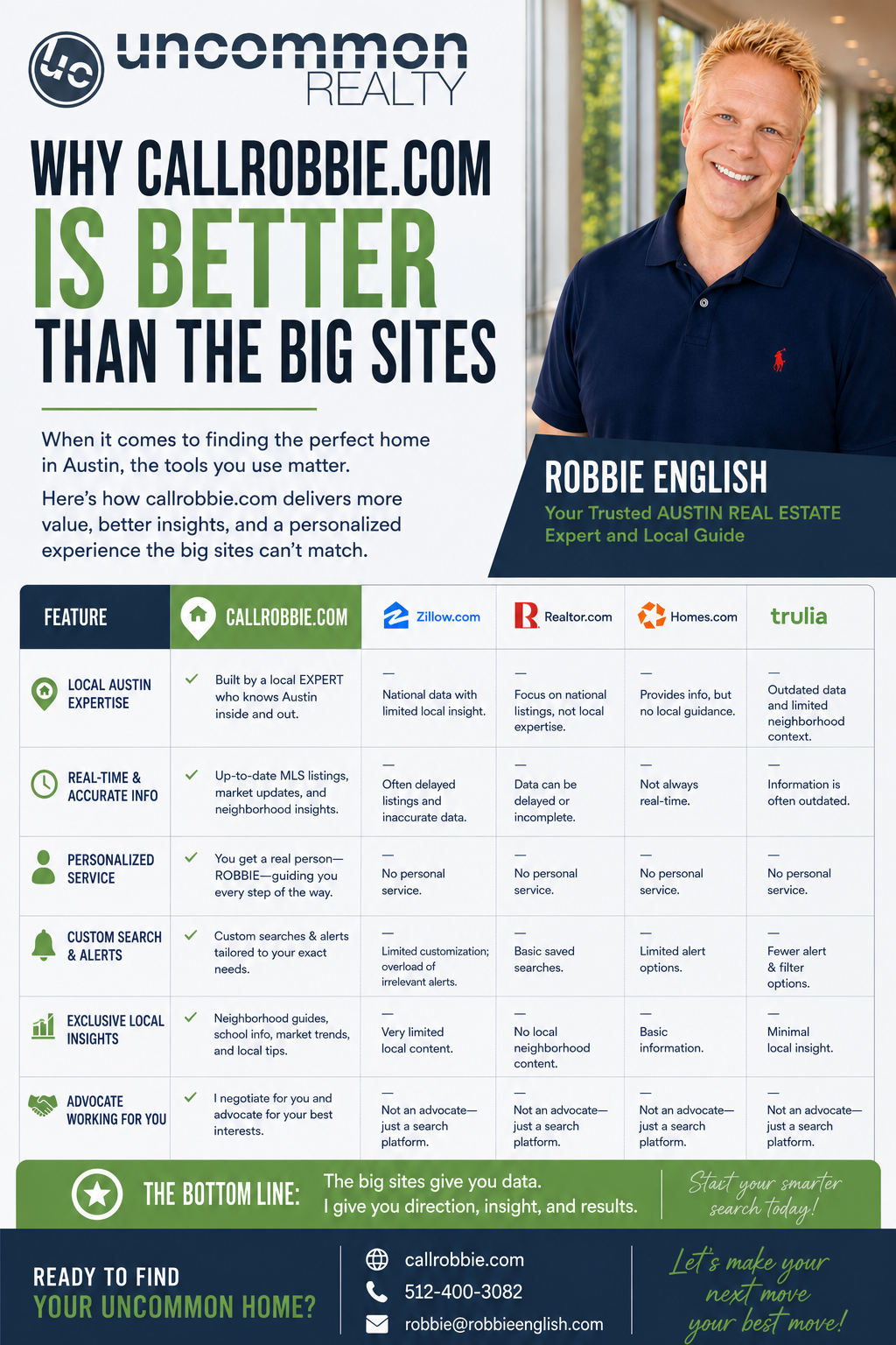 infographic Best Website To Find Homes in Austin