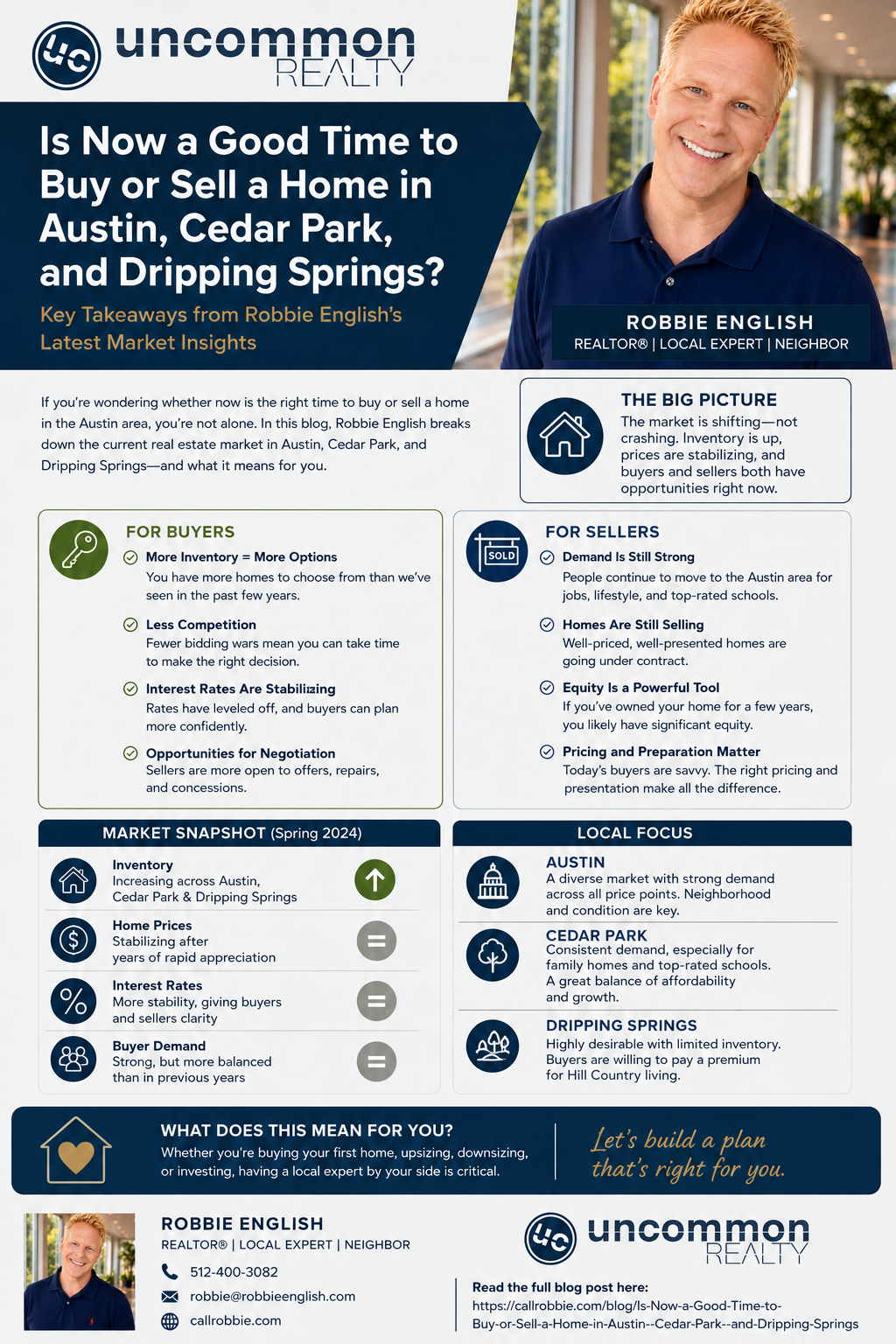 infographic Is Now a Good Time to Buy or Sell a Home in Austin, Cedar Park, and Dripping Springs?