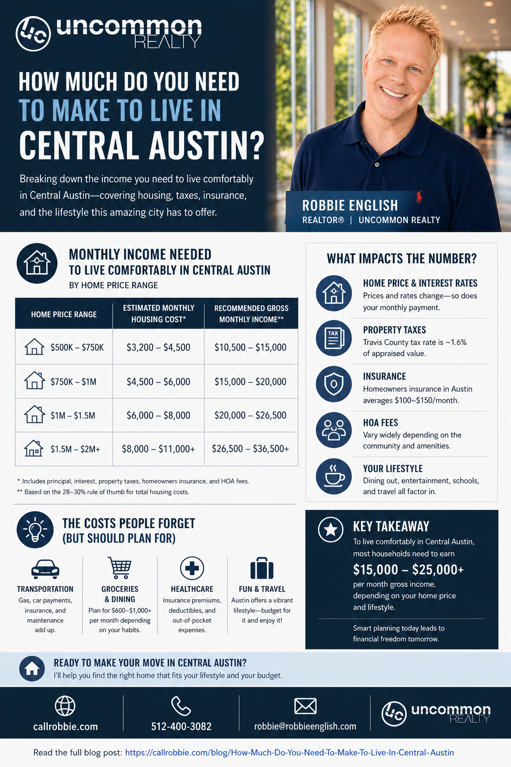 infographic How Much Do You Need To Make To Live In Central Austin