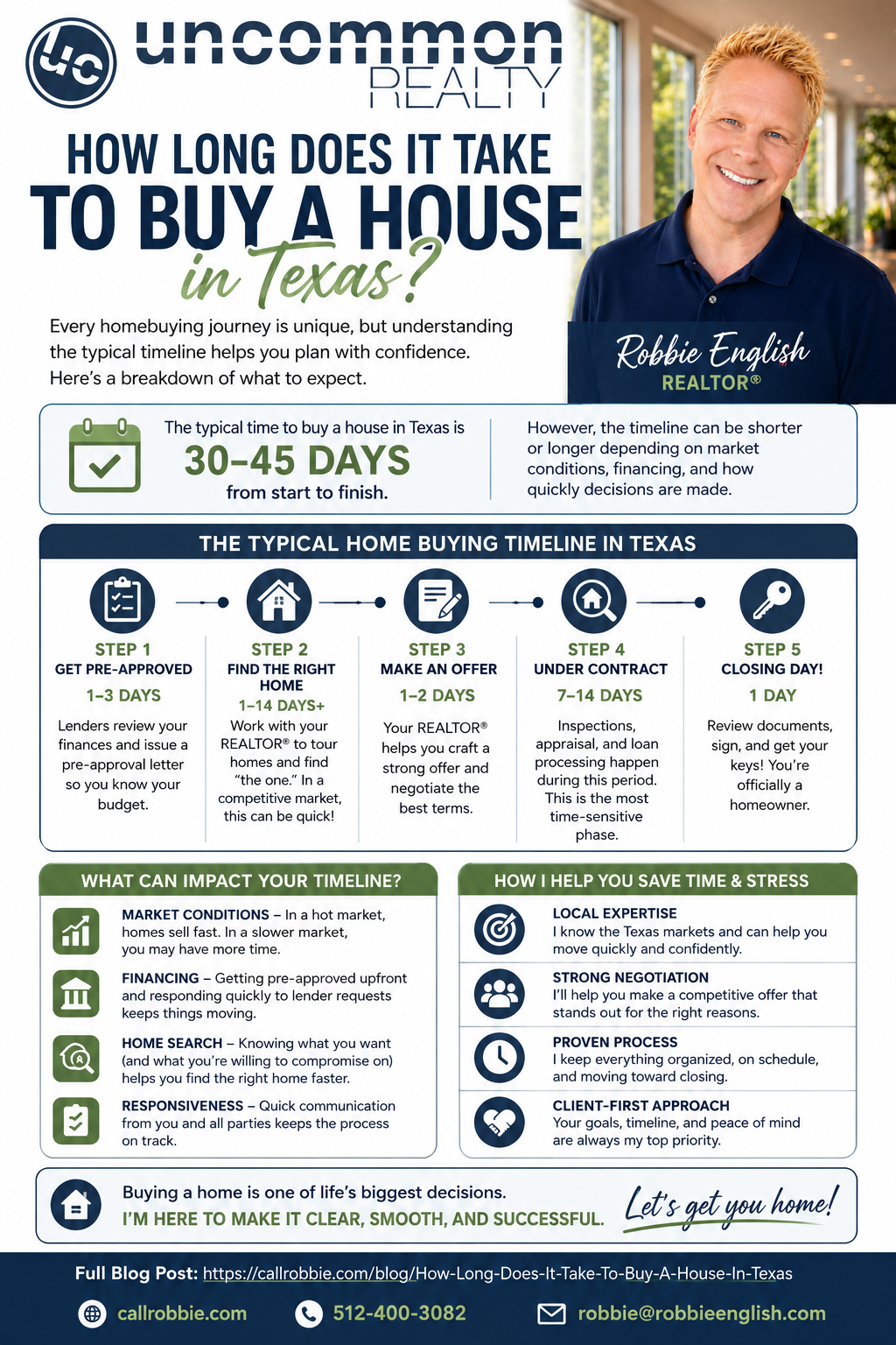infographic How Long Does It Take To Buy A House In Texas?