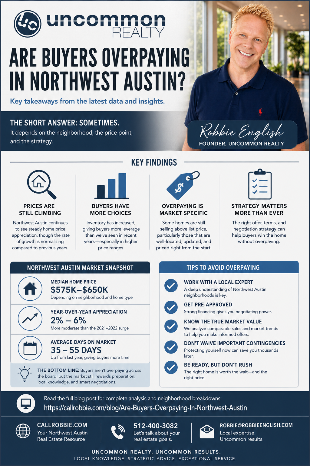 infographic Are Buyers Overpaying In Northwest Austin