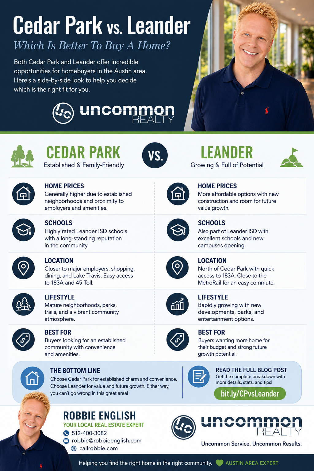 Comparing Cedar Park and Leander for homebuyers