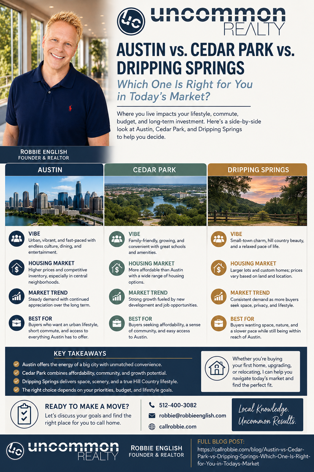infographic Austin vs Cedar Park vs Dripping Springs Which One Is Right for You in Today’s Market?