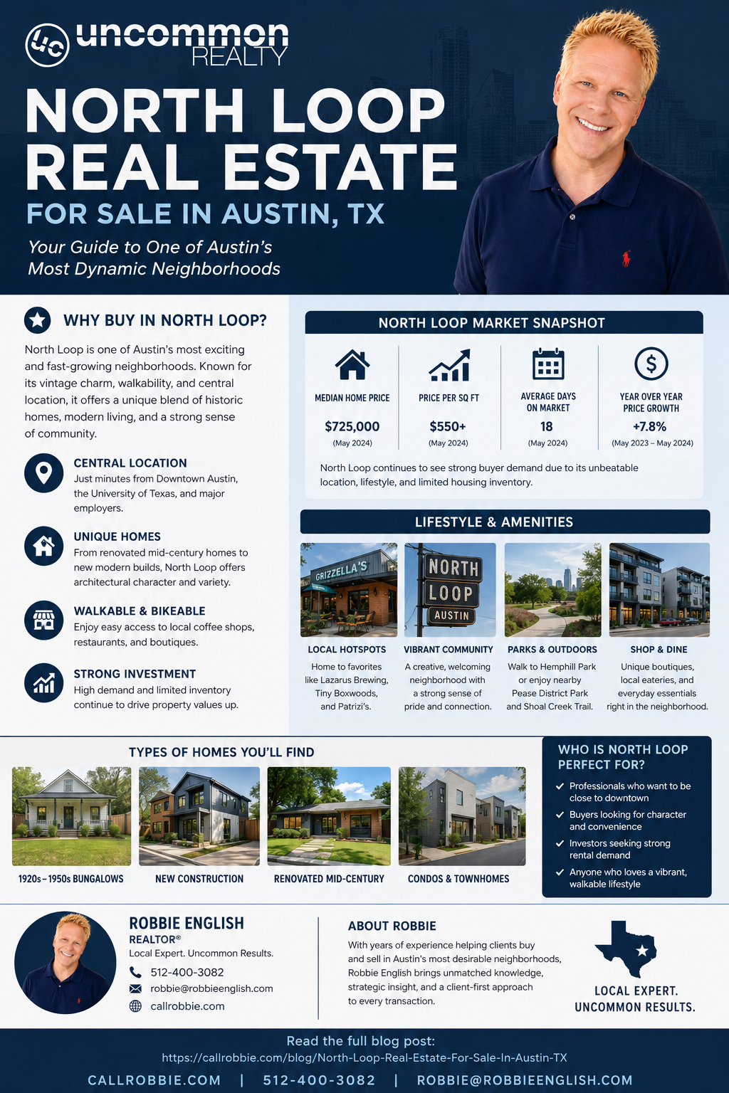 infographic North Loop Real Estate For Sale In Austin TX