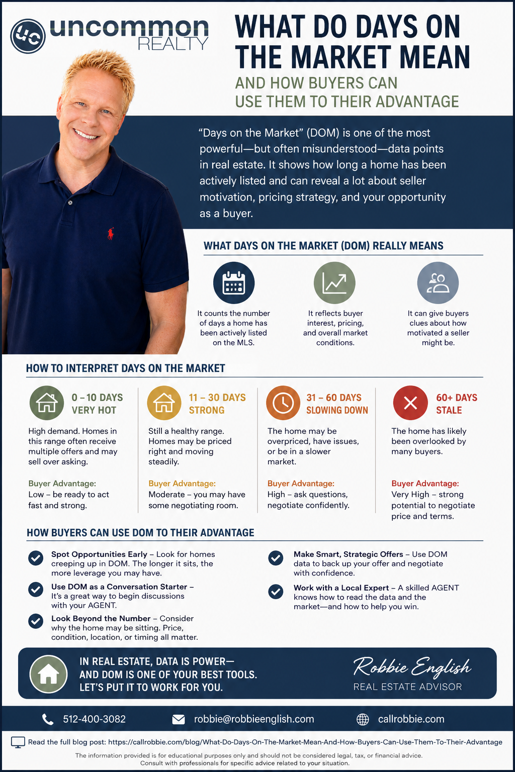 infographic What Do Days On The Market Mean And How Buyers Can Use Them To Their Advantage