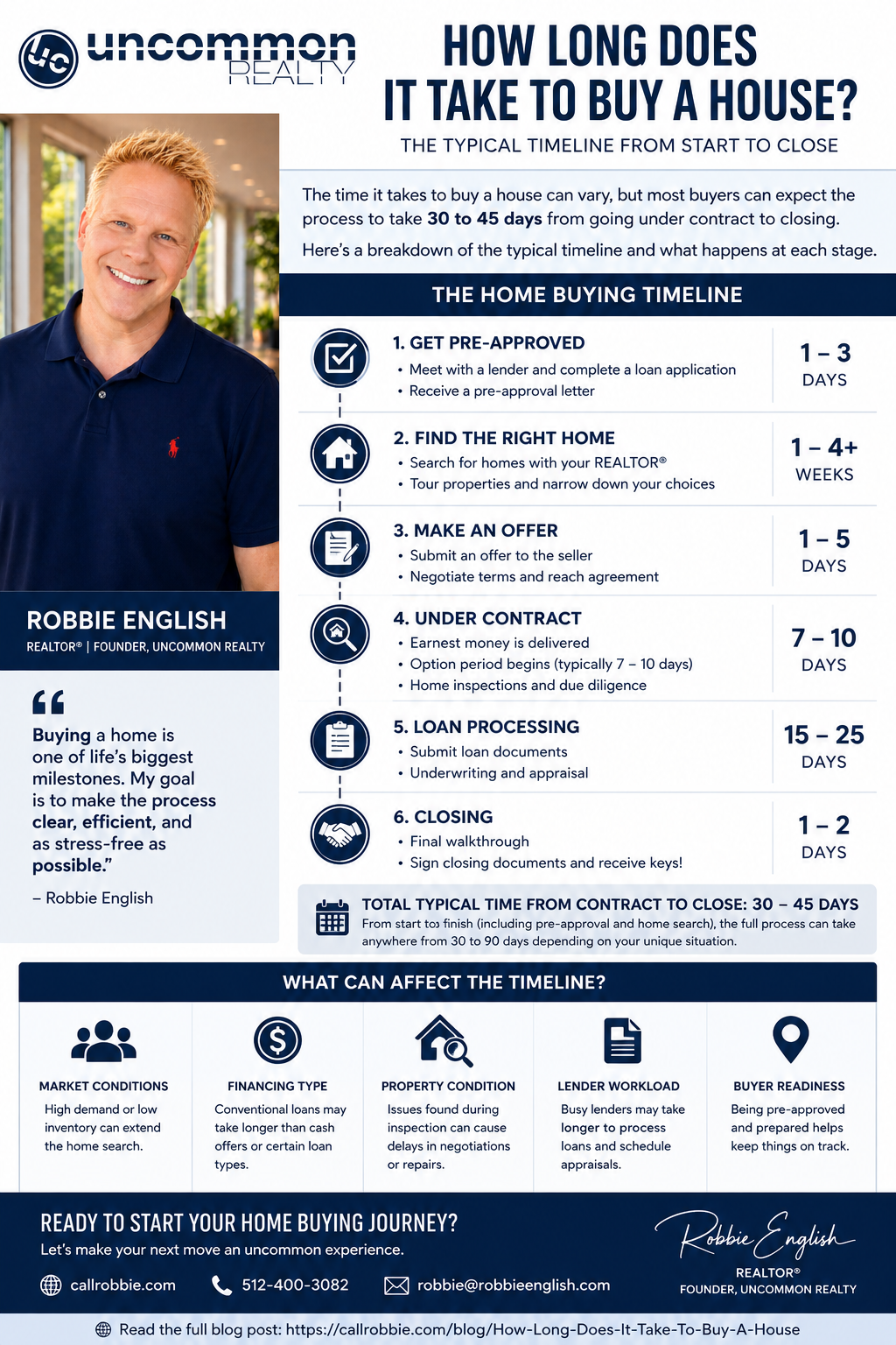 infographic How Long Does It Take To Buy A House