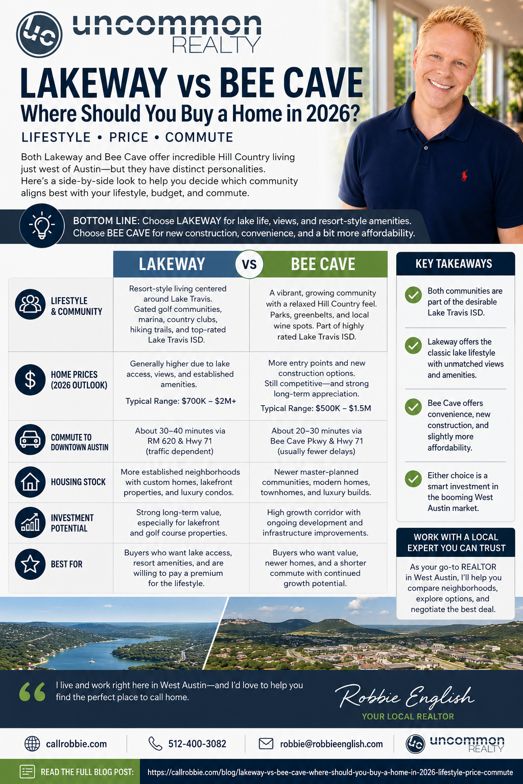 infographic Lakeway vs Bee Cave Where Should You Buy a Home in 2026? (Lifestyle, Price, Commute)