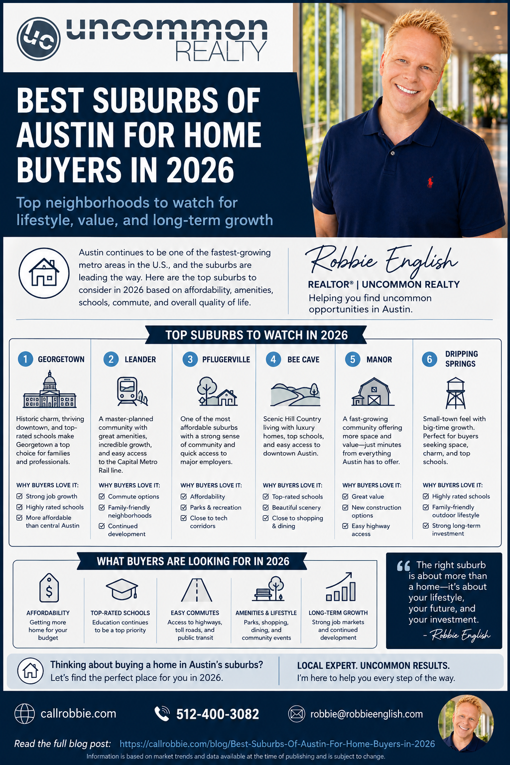 infographic Best Suburbs Of Austin For Home Buyers in 2026