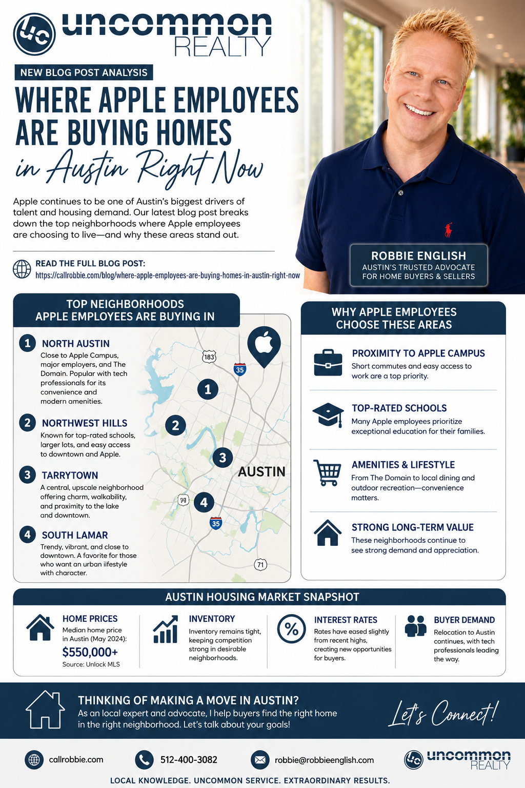 infographic Where Apple Employees Are Buying Homes in Austin Right Now