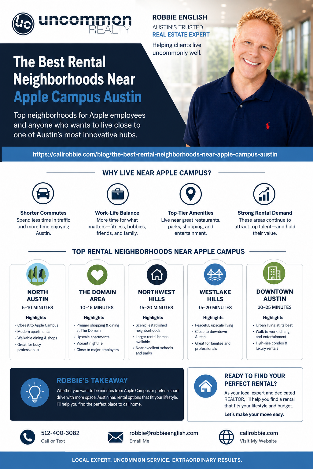 infographic The Best Rental Neighborhoods Near Apple Campus Austin