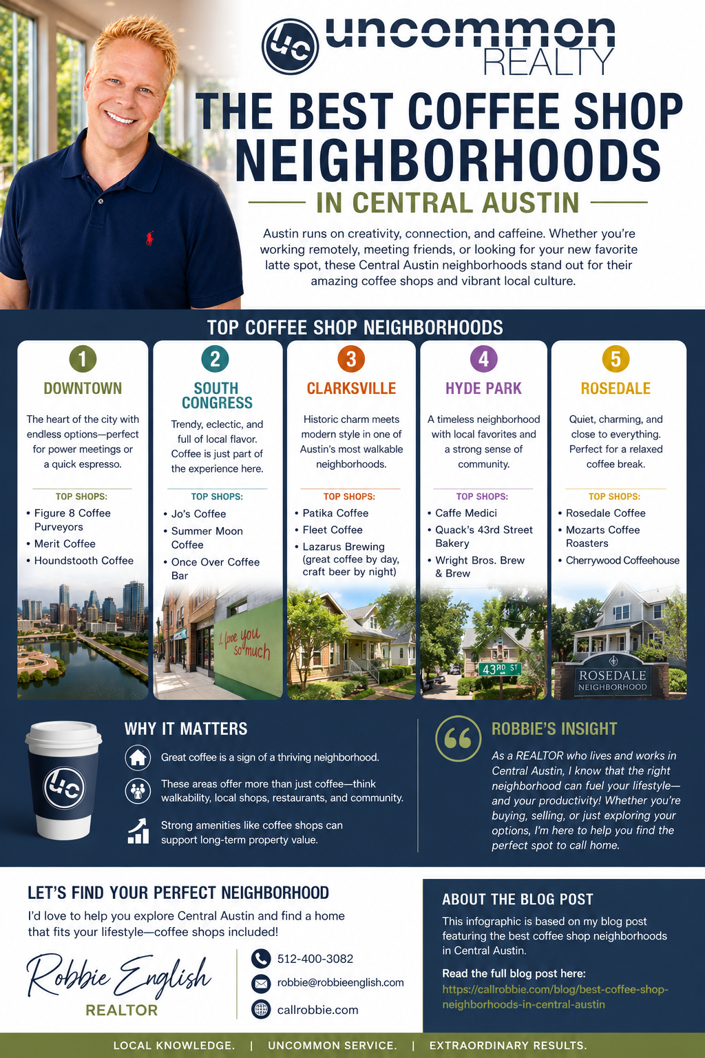 infographic Best Coffee Shop Neighborhoods in Central Austin