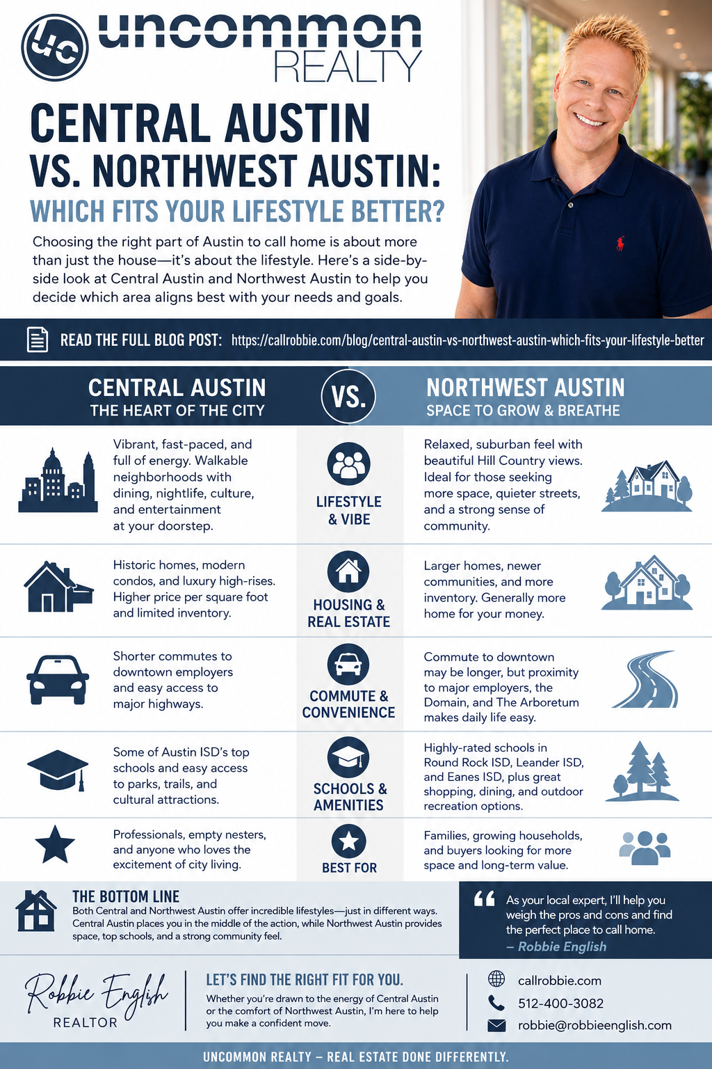 infographic Central Austin vs Northwest Austin Which Fits Your Lifestyle Better?