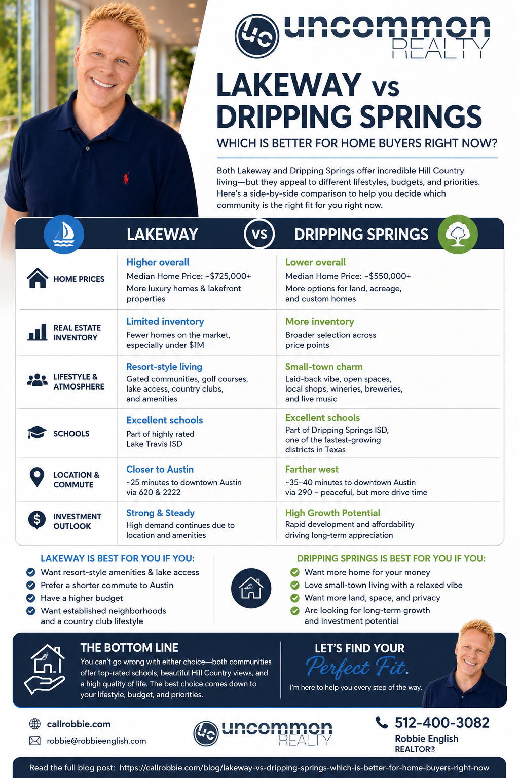 infographic Lakeway vs Dripping Springs Which Is Better for Home Buyers Right Now?