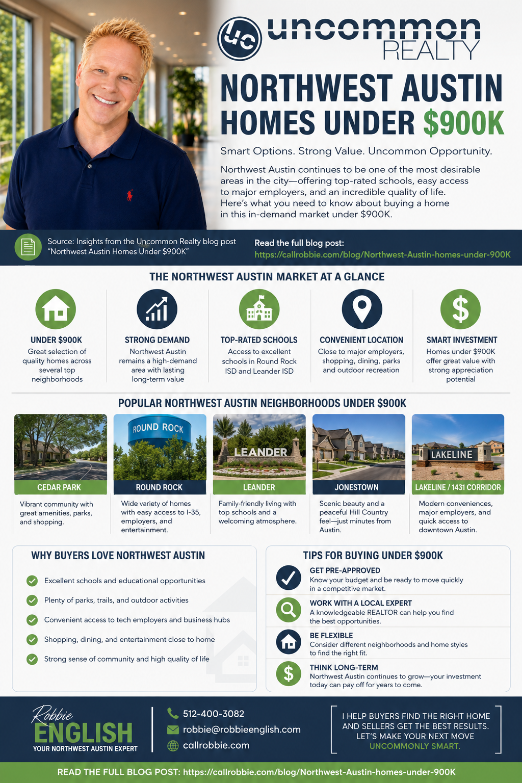 infographic Northwest Austin homes under $900K