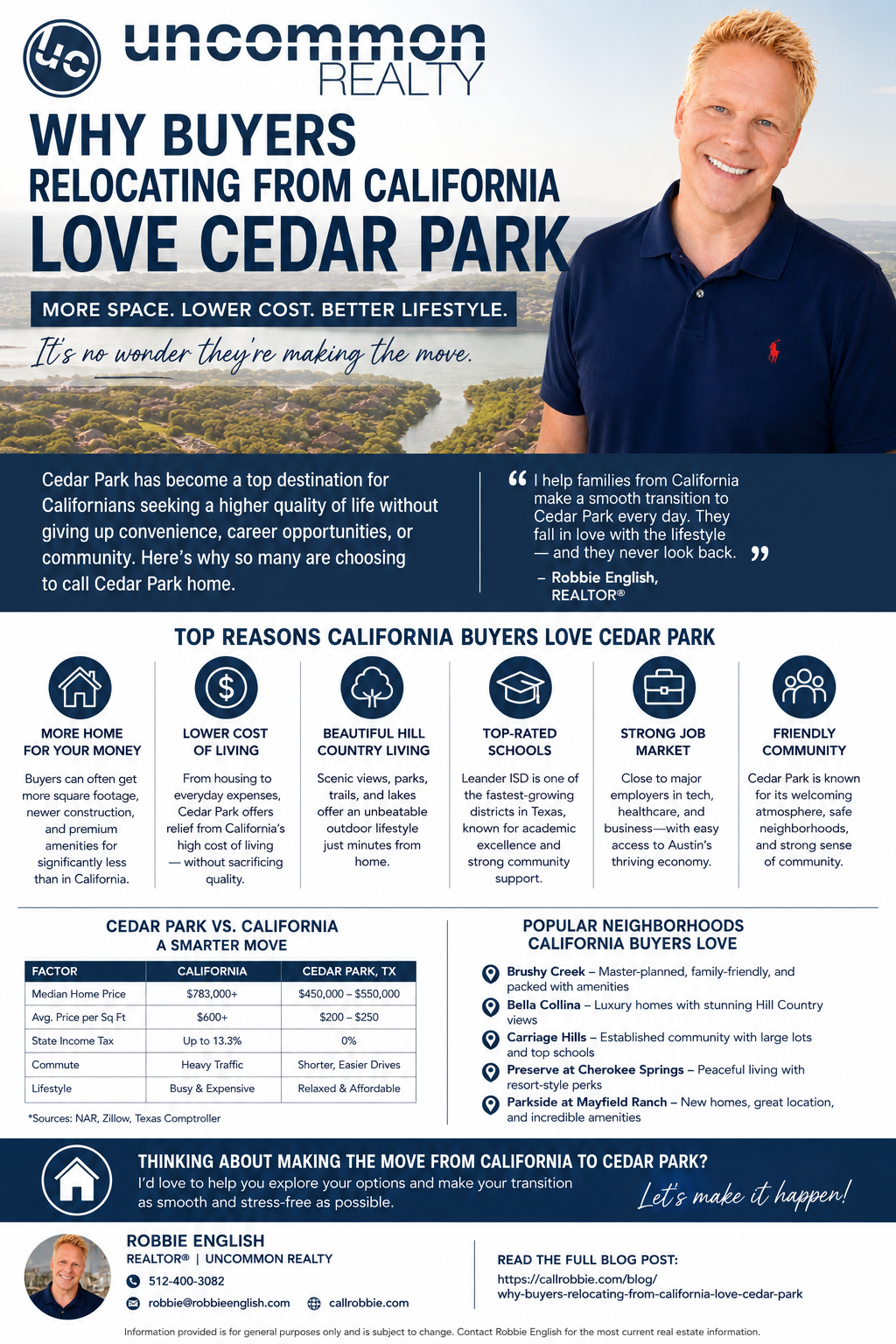 infographic Why Buyers Relocating From California Love Cedar Park