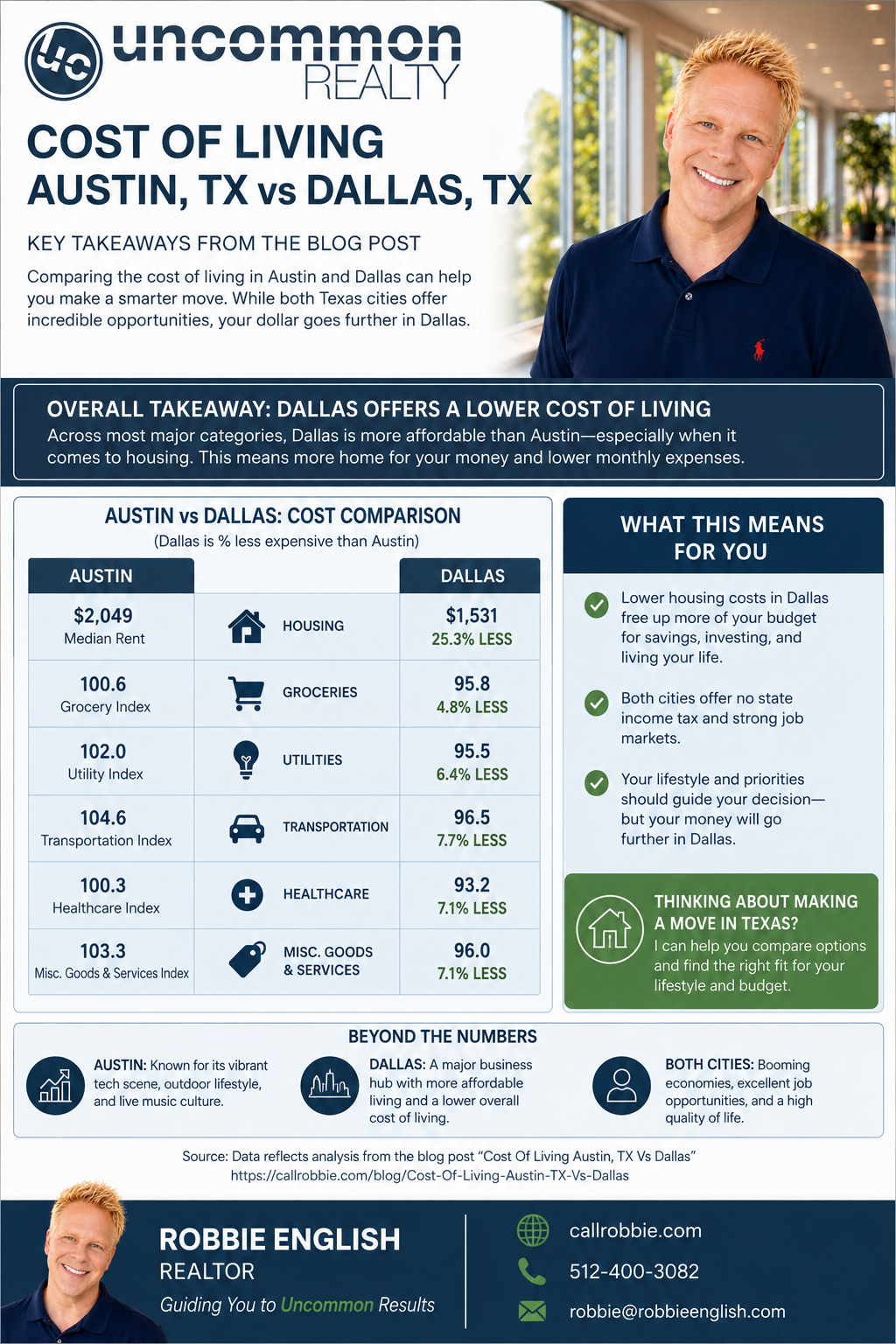 infographic Cost Of Living Austin TX Vs Dallas