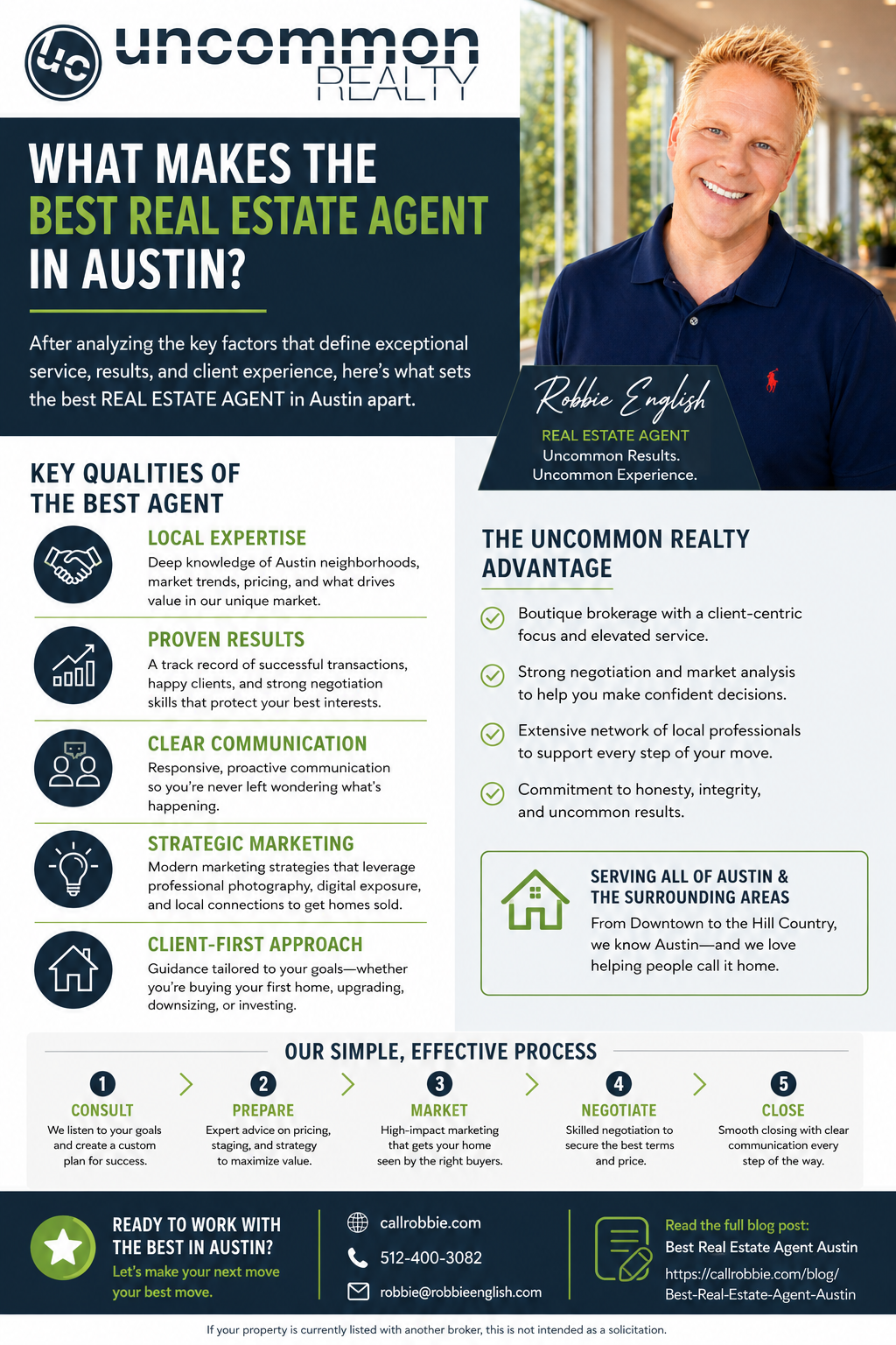 infographic Best Real Estate Agent Austin