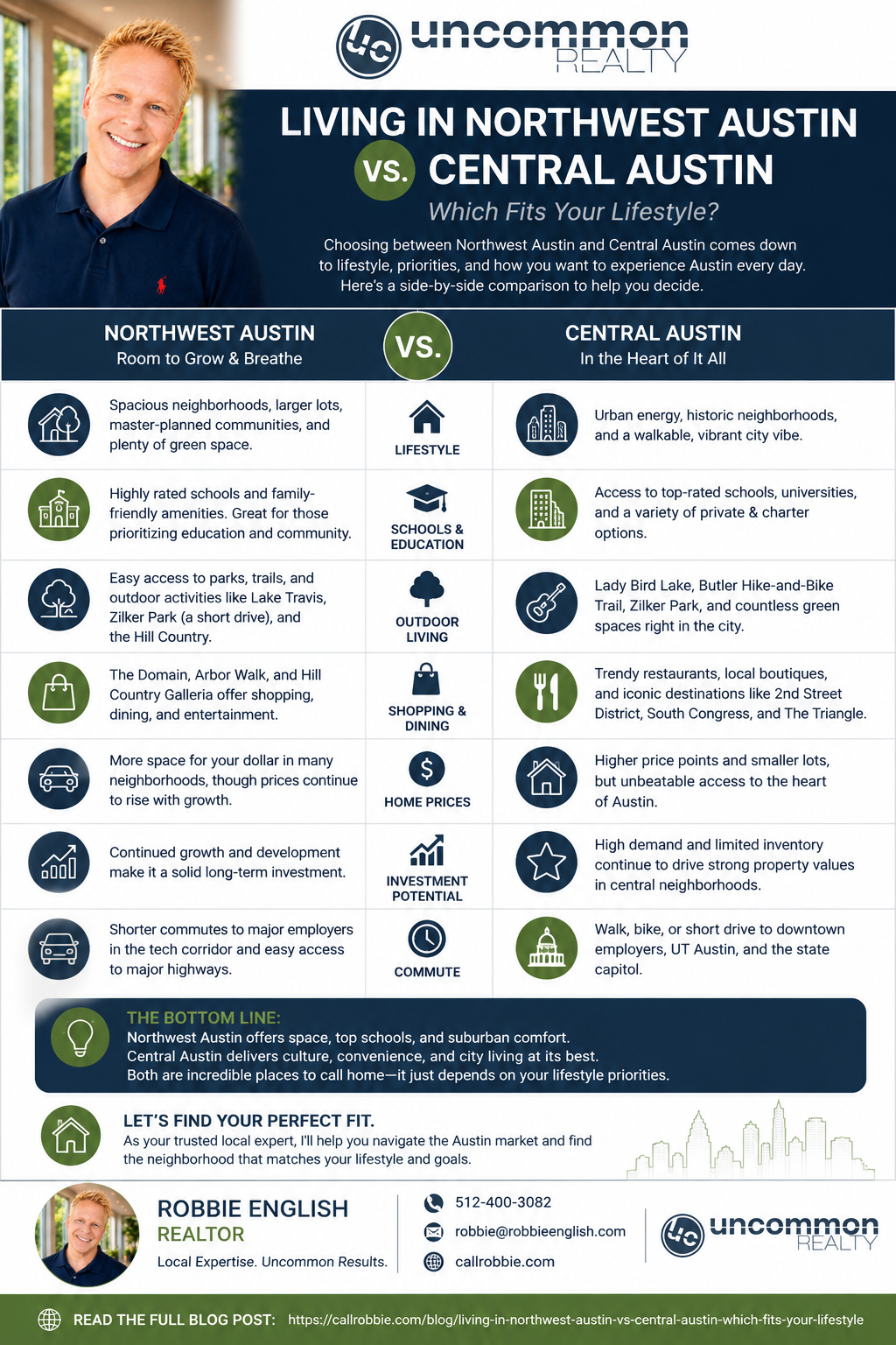 infographic Living in Northwest Austin vs Central Austin Which Fits Your Lifestyle?