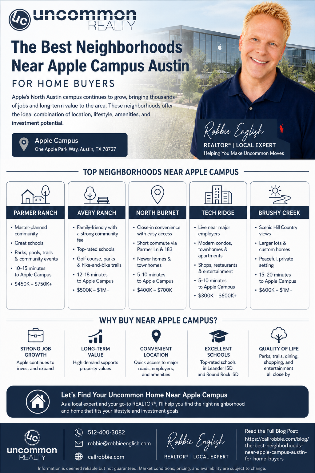 infographic The Best Neighborhoods Near Apple Campus Austin for Home Buyers