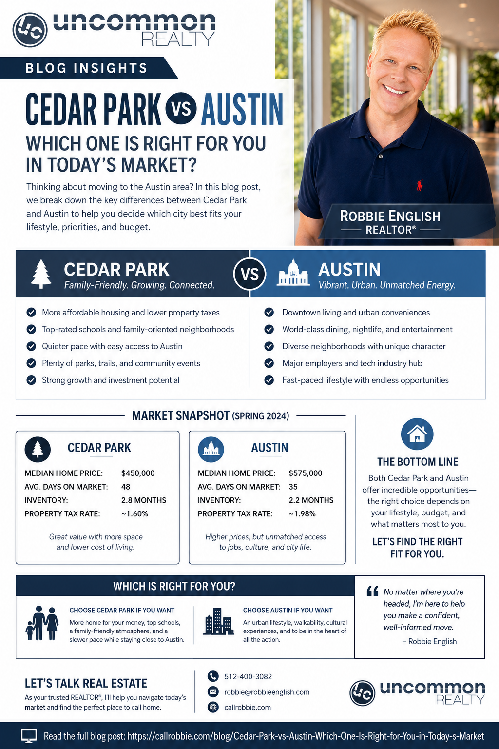 infographic Cedar Park vs Austin Which One Is Right for You in Today’s Market?