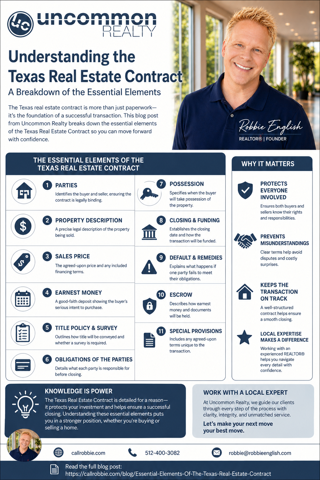 infographic Essential Elements Of The Texas Real Estate Contract