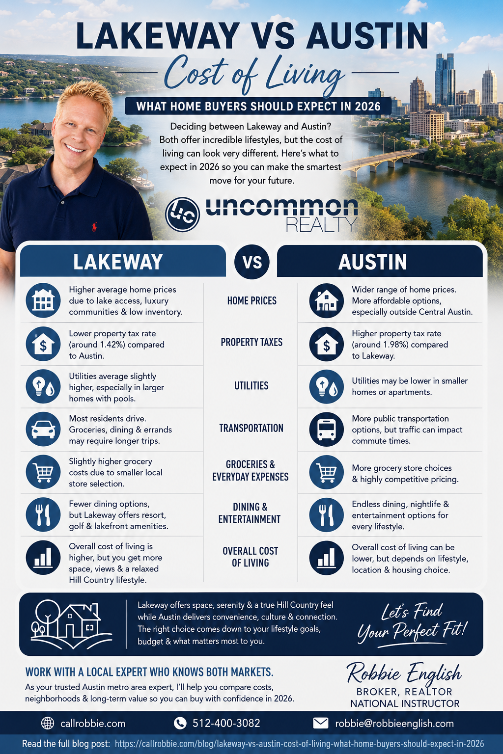 infographic Lakeway vs Austin Cost of Living What Home Buyers Should Expect in 2026