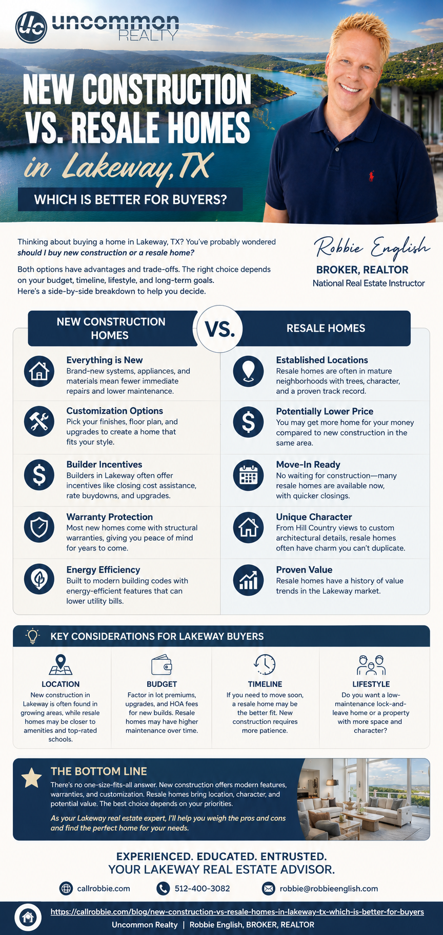 infographic New Construction vs Resale Homes in Lakeway TX Which Is Better for Buyers?