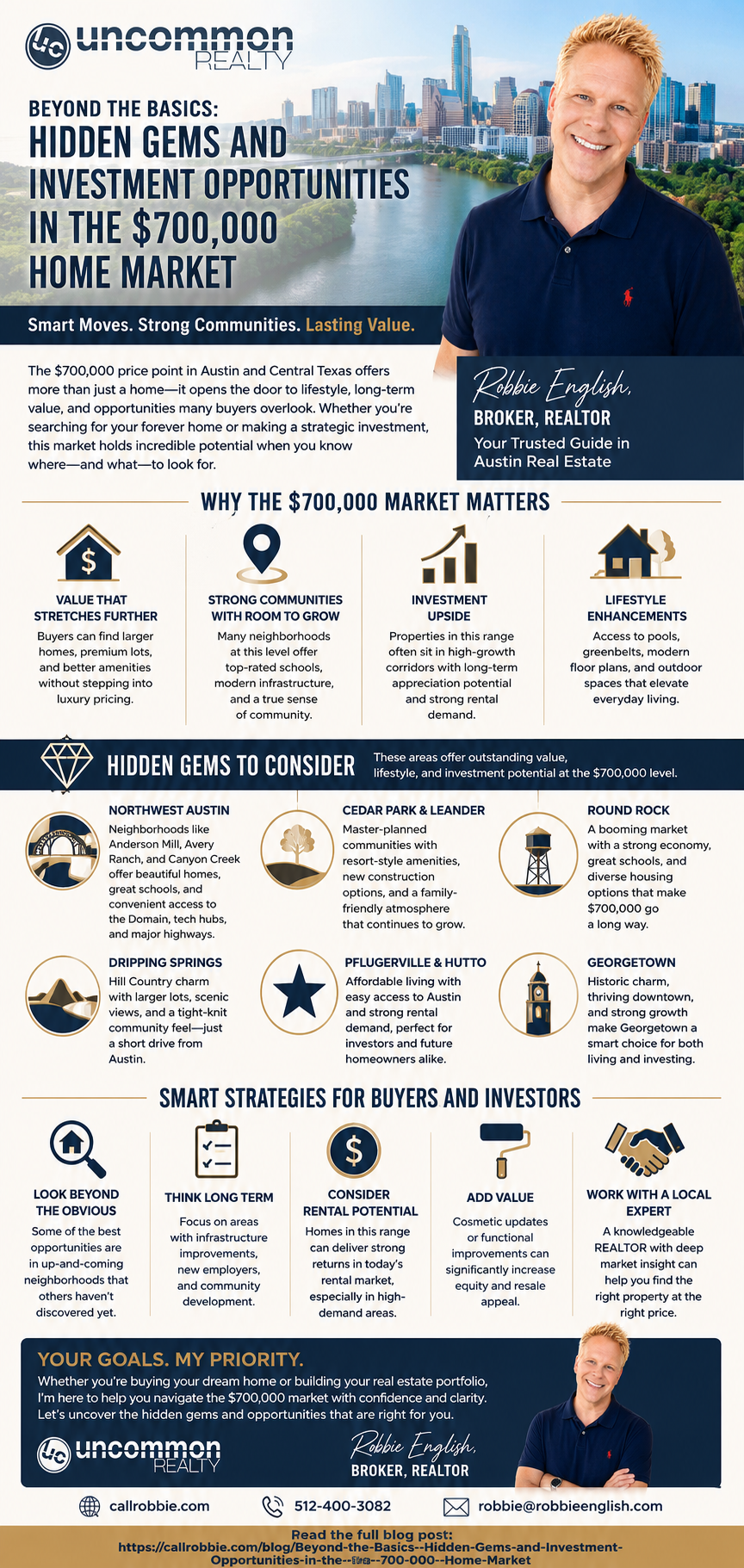infographic Beyond the Basics Hidden Gems and Investment Opportunities in the $700,000+ Home Market