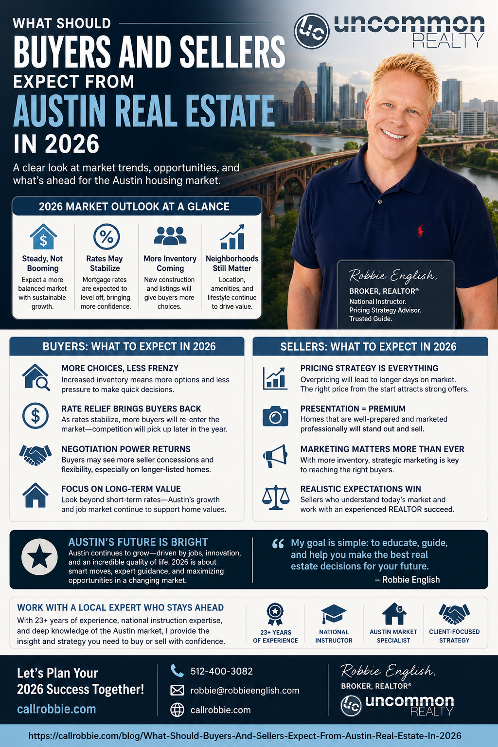 infographic What Should Buyers And Sellers Expect From Austin Real Estate In 2026