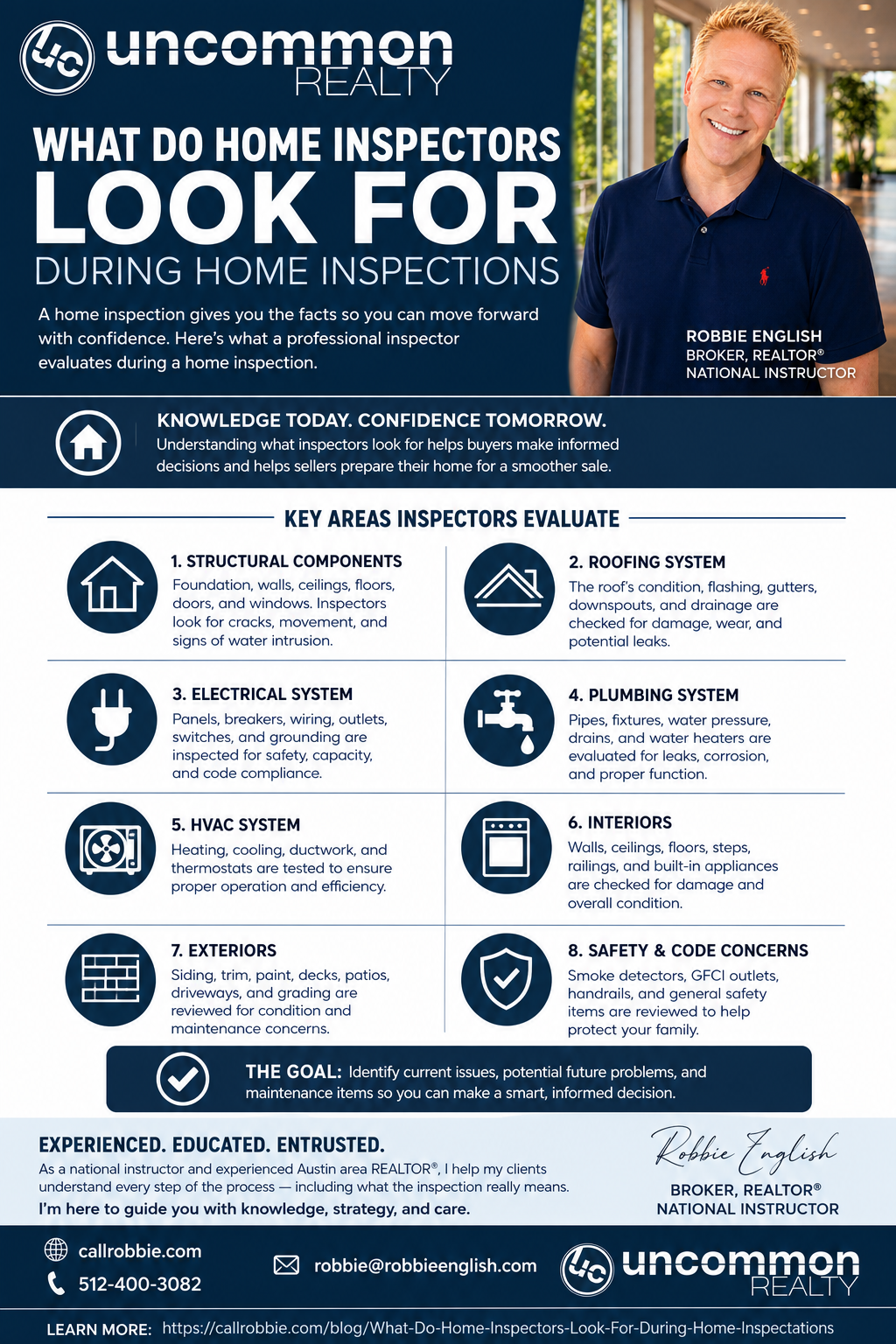 infographic What Do Home Inspectors Look For During Home Inspections