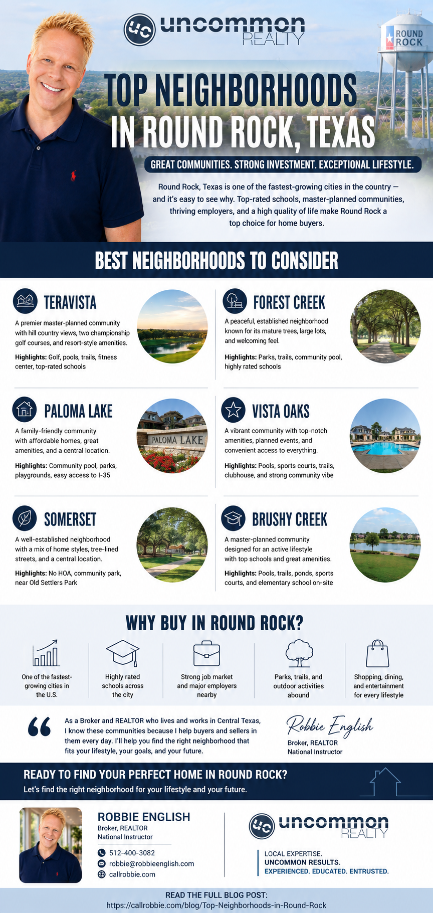 infographic Top Neighborhoods in Round Rock