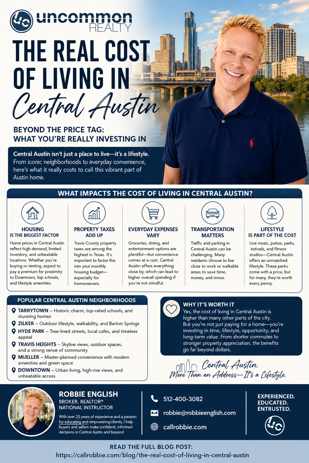 infographic The Real Cost of Living in Central Austin