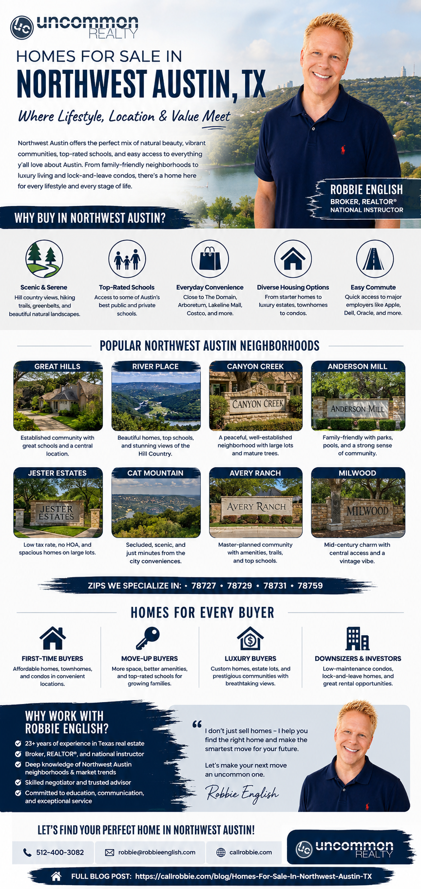 infographic Homes For Sale In Northwest Austin TX